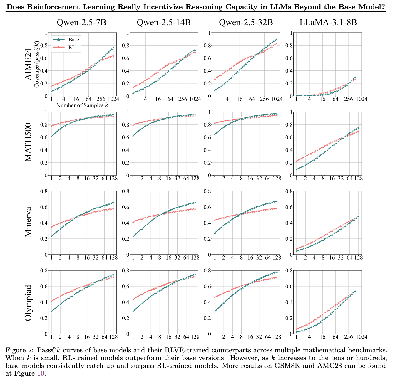 The experiments results from the paper.